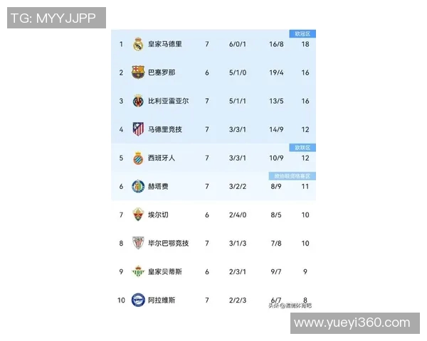 马竞主场迎战西班牙人全力争胜力争联赛积分榜前列 马竞主场迎战西班牙人全力争胜力争联赛积分榜前列