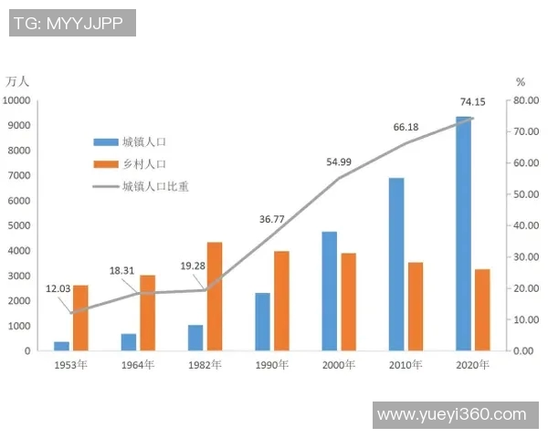 悉尼与黑镇市的文化碰撞与发展对比分析 悉尼与黑镇市的文化碰撞与发展对比分析