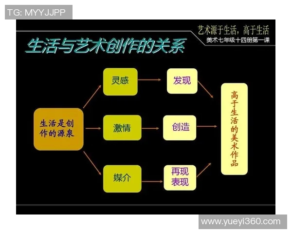 孙玥：在艺术与生活之间探索自我与梦想的无限可能